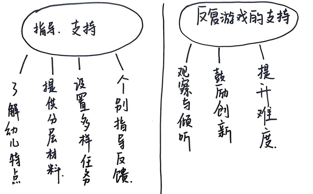 编织馆游戏教研活动_幼儿编织材料投放策略_小班幼儿手指游戏教研专题小结