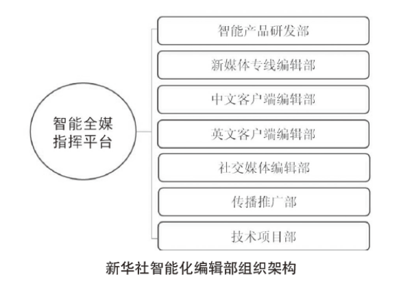人工智能新闻生产_媒体大脑智能化应用_新华社文字新闻产品