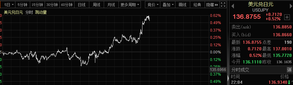 华尔街日报中文网app怎么样_华尔街日报全称_华尔街日报 中文网