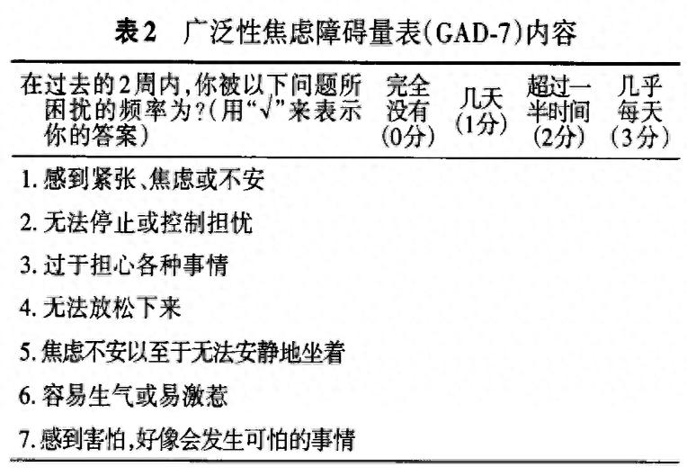 广泛性焦虑障碍的治疗流程和药物推荐