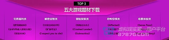 游戏 专题_ VR游戏下载量最高排行榜 _2015年VR游戏排行推荐 