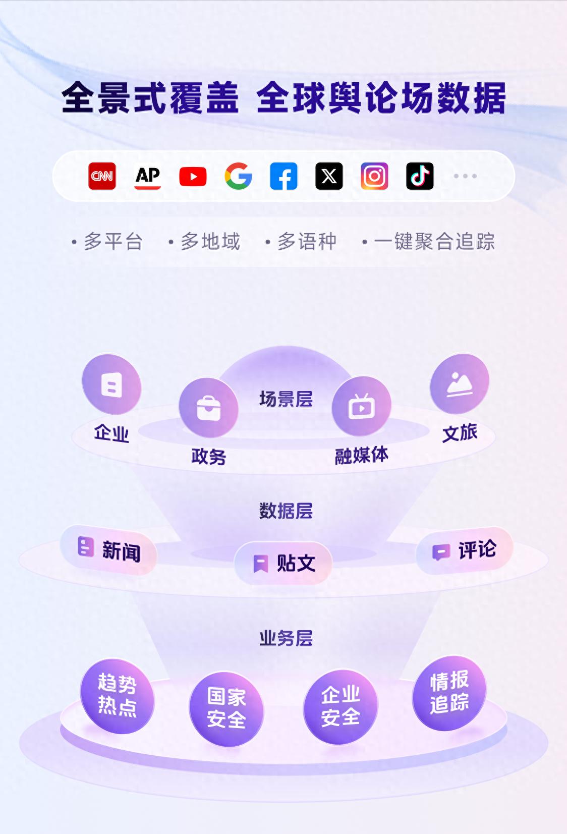 沃观Wovision助力新时代国际舆情感知与传播治理
