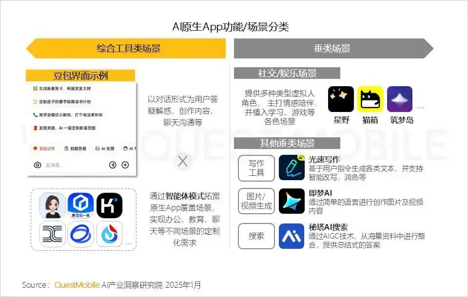 一年时间被拉下神坛，社交 AI 还有生存空间吗
