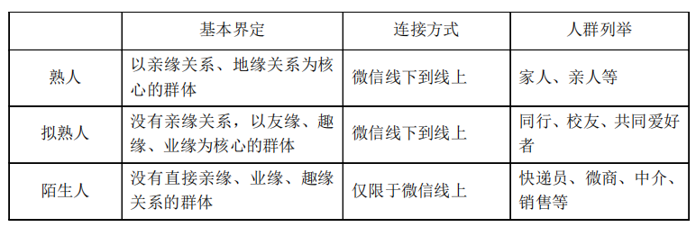 微信 熟人社交_数字名片功能标签_微信陌生人关系