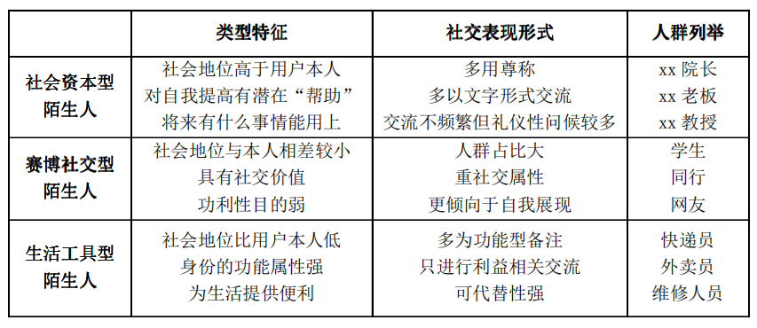 数字名片功能标签_微信陌生人关系_微信 熟人社交