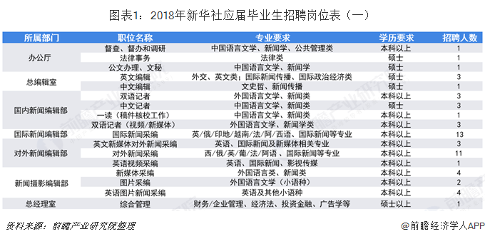 2019年高考志愿填报全解析：传媒行业代表企业校招偏好—新华社