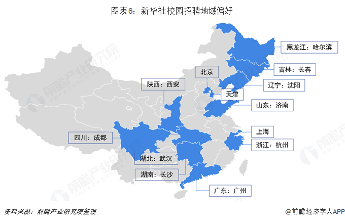 图表6：新华社校园招聘地域偏好