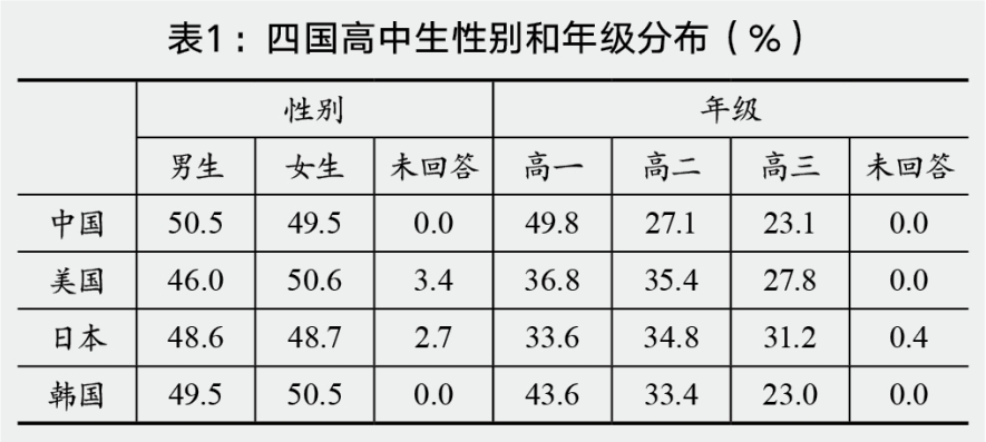 社交媒体发展报告_社交报告媒体发展现状_社交报告媒体发展趋势