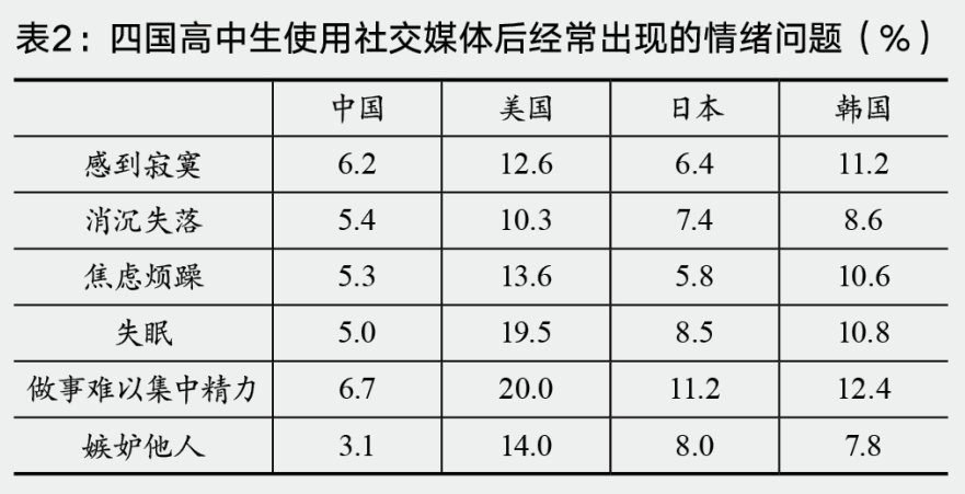社交报告媒体发展趋势_社交媒体发展报告_社交报告媒体发展现状