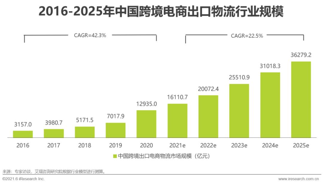 笨鸟社交多少钱一年_笨鸟社交是做什么的_笨鸟社交做外贸有用吗