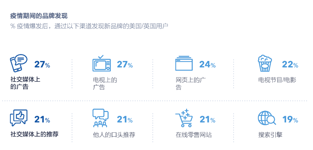 社交媒体发展报告_社交报告媒体发展前景_社交报告媒体发展趋势