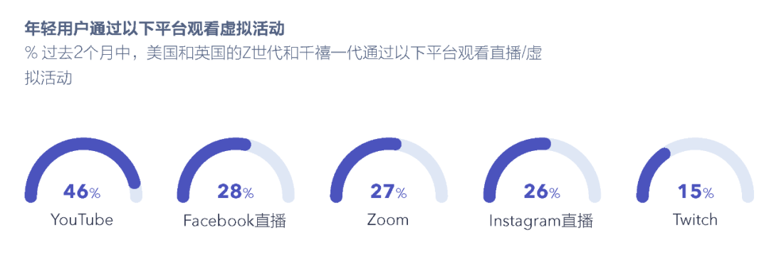 社交报告媒体发展趋势_社交报告媒体发展前景_社交媒体发展报告