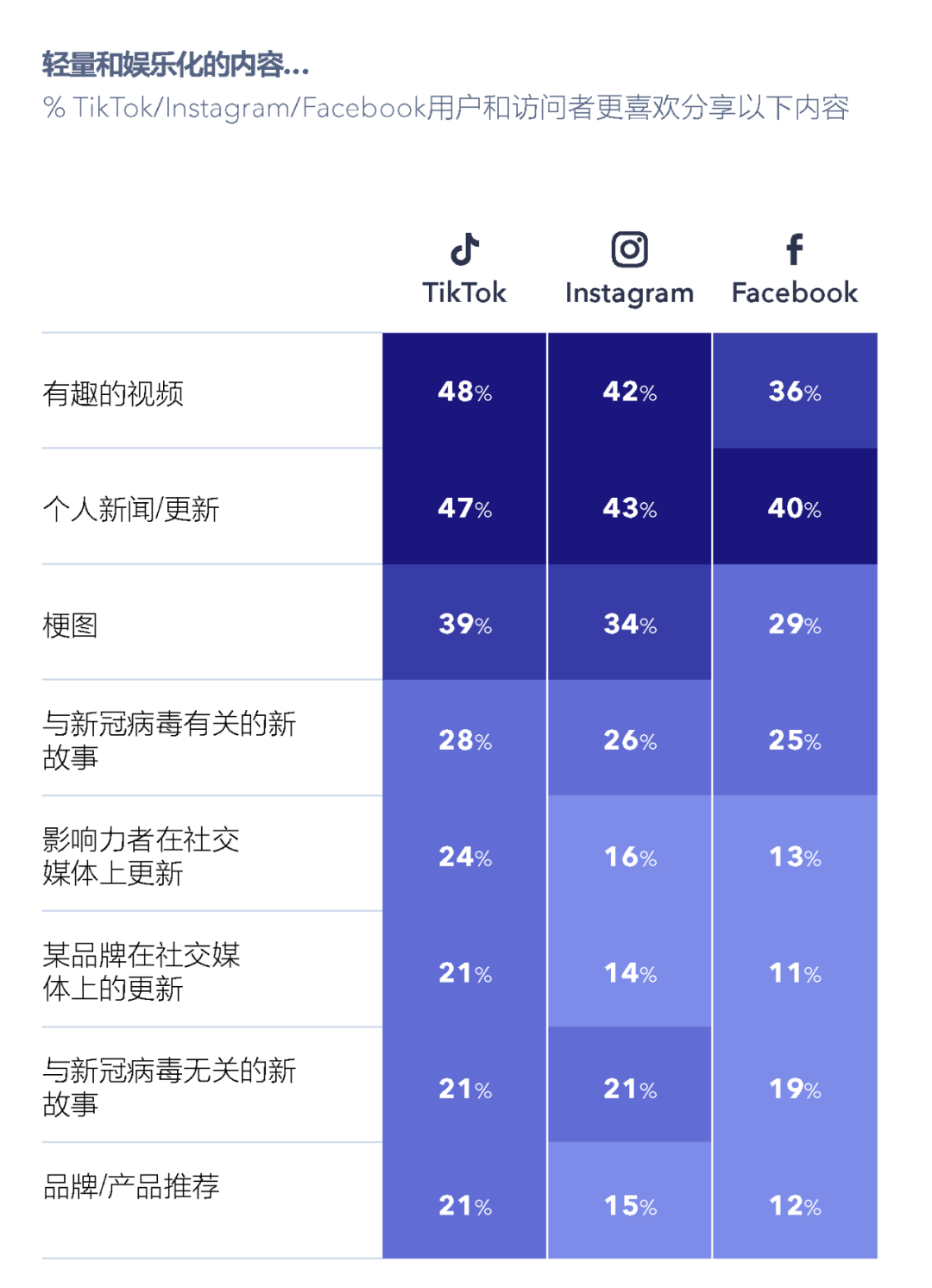 社交报告媒体发展前景_社交媒体发展报告_社交报告媒体发展趋势