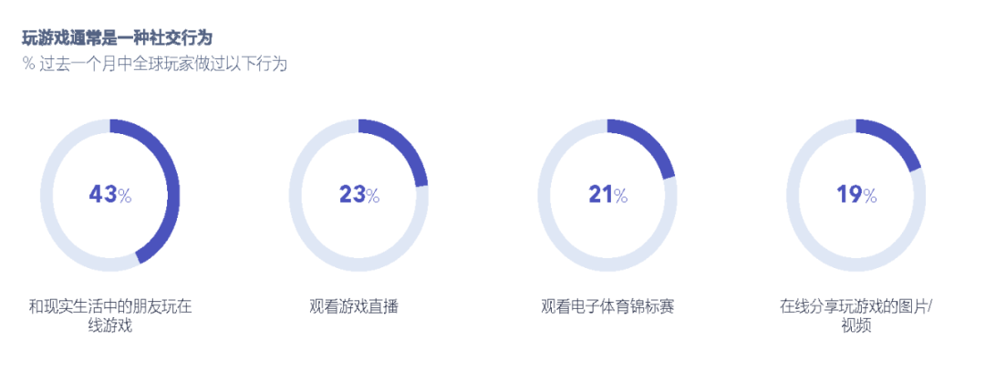 社交报告媒体发展趋势_社交报告媒体发展前景_社交媒体发展报告