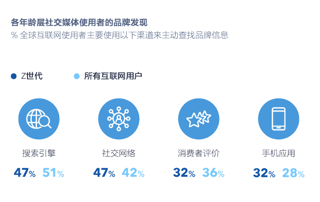 社交报告媒体发展趋势_社交报告媒体发展前景_社交媒体发展报告