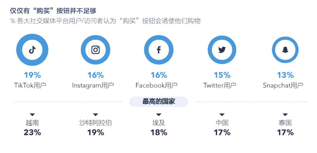社交媒体发展报告_社交报告媒体发展趋势_社交报告媒体发展前景