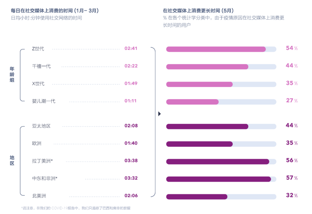 社交报告媒体发展前景_社交报告媒体发展趋势_社交媒体发展报告