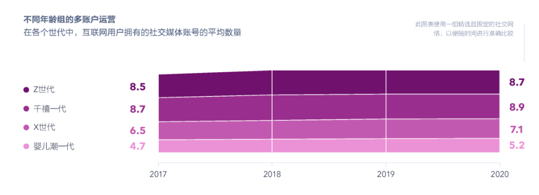 社交媒体发展报告_社交报告媒体发展趋势_社交报告媒体发展前景