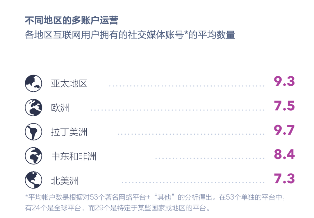 社交报告媒体发展前景_社交媒体发展报告_社交报告媒体发展趋势