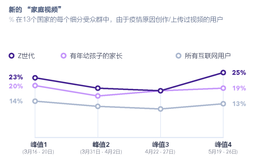 社交媒体发展报告_社交报告媒体发展前景_社交报告媒体发展趋势