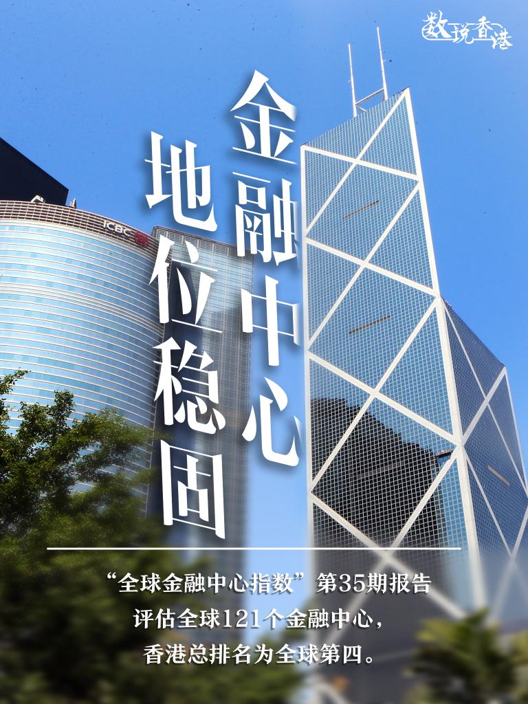 新加坡 中国香港 国家 地区 新华网_香港金融中心地位_香港经济优势