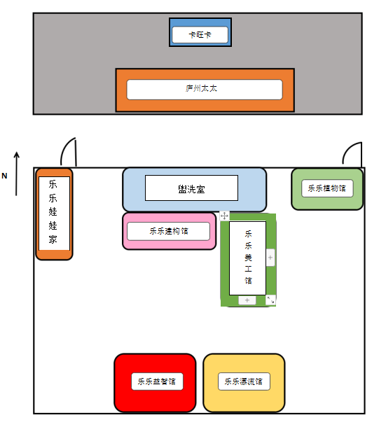 幼儿园环境观摩教研活动_小班游戏专题小结_幼儿园区域游戏指导