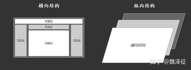 游戏界面设计纵向结构_游戏界面设计横向结构_游戏专题页面设计