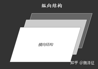 游戏专题页面设计_游戏界面设计横向结构_游戏界面设计纵向结构