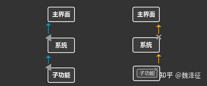 游戏界面设计纵向结构_游戏界面设计横向结构_游戏专题页面设计