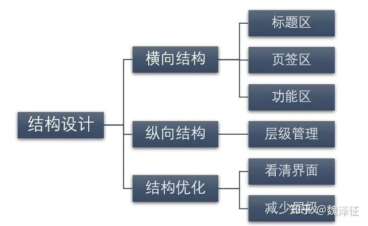 游戏界面设计横向结构_游戏专题页面设计_游戏界面设计纵向结构