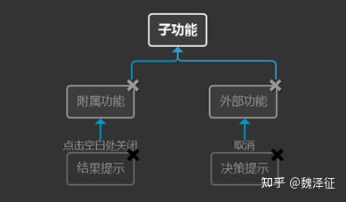 游戏界面设计横向结构_游戏专题页面设计_游戏界面设计纵向结构