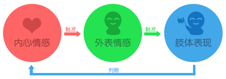 创意Game微交互设计3—情感设计