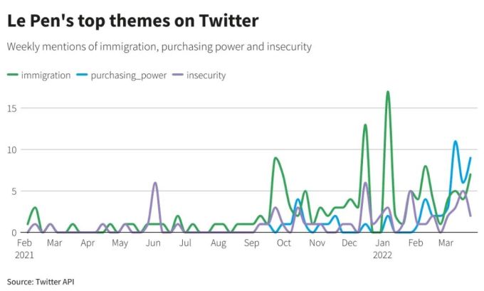美国大选 社交媒体_法国大选社交媒体策略_梅朗雄TikTok粉丝增长分析