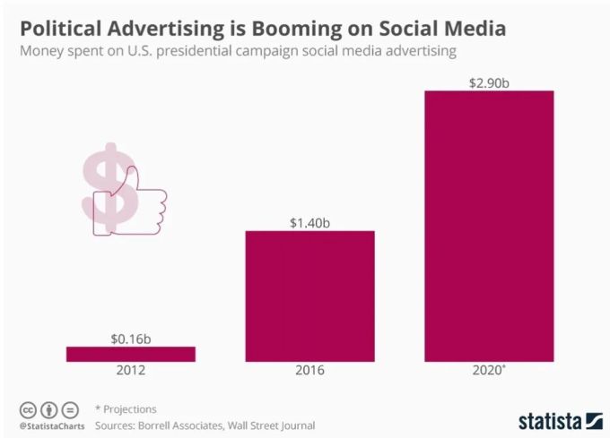 梅朗雄TikTok粉丝增长分析_美国大选 社交媒体_法国大选社交媒体策略