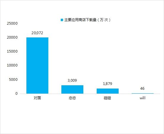 社交游戏网站_社交网页游戏怎么玩_网页社交游戏