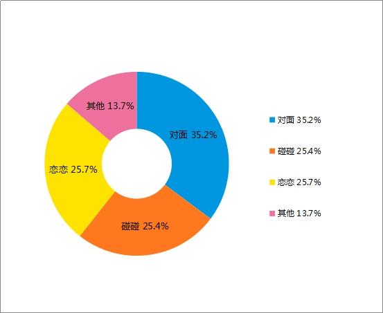 网页社交游戏_社交网页游戏怎么玩_社交游戏网站