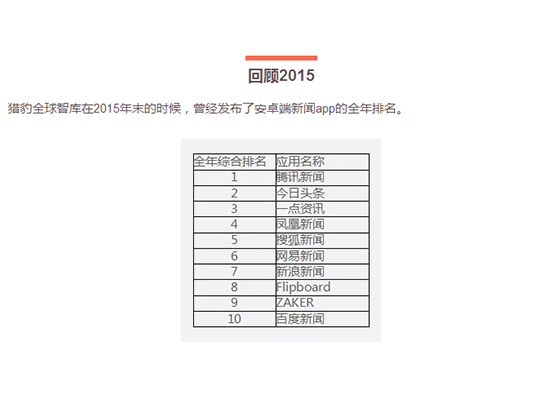 今日头条市场份额分析_移动互联网新闻类APP排名_腾讯新闻头条今日