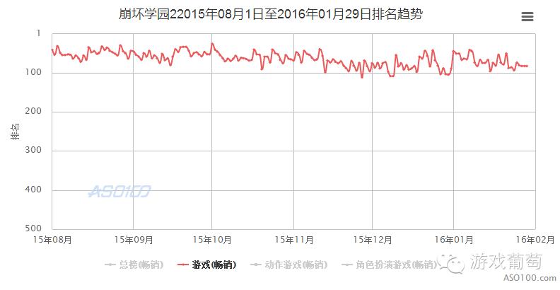 二次元游戏专题_二次元游戏换皮问题_二次元游戏现状