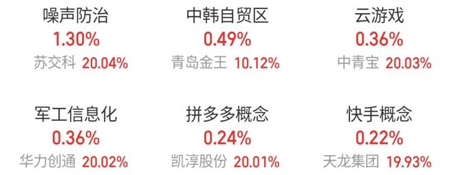 互联网电商板块涨幅居前_游戏专题 电商专题_A股三大指数下跌