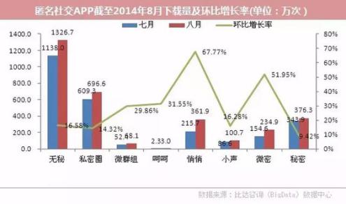 国内匿名社交_匿名社交APP 腾讯灯遇交友 百度听筒
