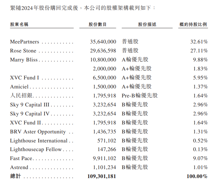 米连科技伊对港交所上市_伊对贴贴恋爱社交APP分析_手机社交平台