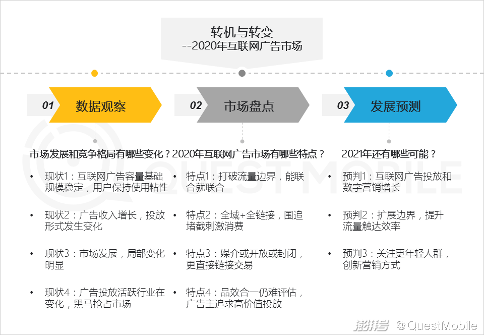 头部媒介竞争格局变化_主流社交平台_2020年互联网广告市场趋势