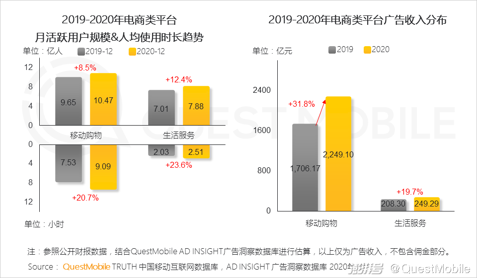 2020年互联网广告市场趋势_主流社交平台_头部媒介竞争格局变化