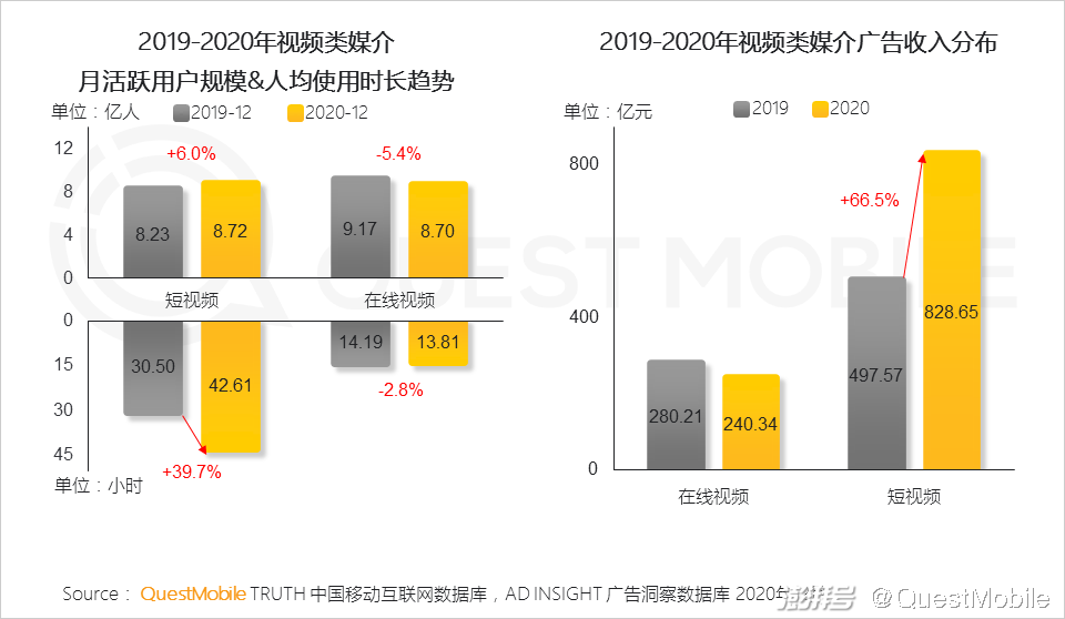 主流社交平台_头部媒介竞争格局变化_2020年互联网广告市场趋势