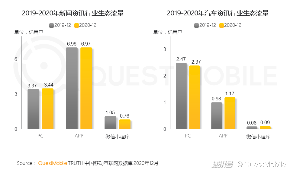 主流社交平台_头部媒介竞争格局变化_2020年互联网广告市场趋势