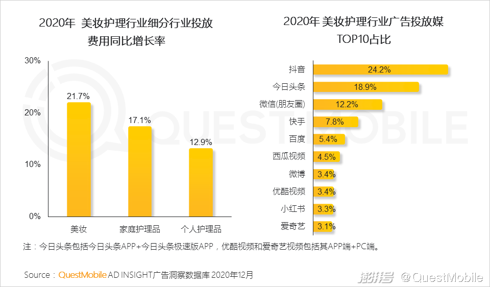 主流社交平台_头部媒介竞争格局变化_2020年互联网广告市场趋势