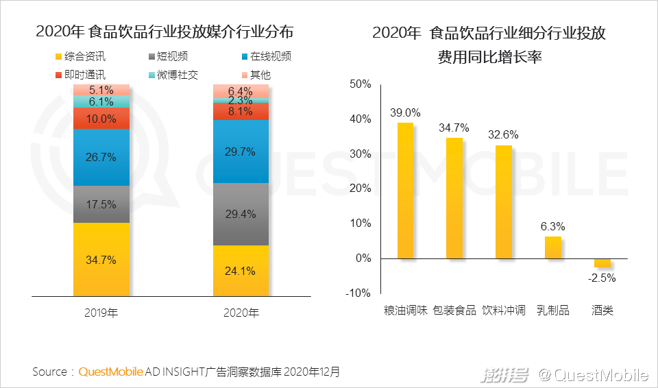 头部媒介竞争格局变化_主流社交平台_2020年互联网广告市场趋势