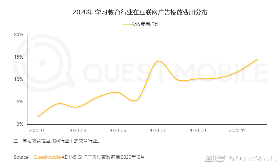 主流社交平台_头部媒介竞争格局变化_2020年互联网广告市场趋势