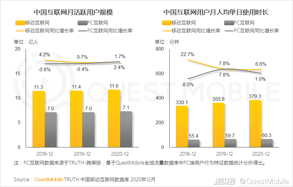 头部媒介竞争格局变化_2020年互联网广告市场趋势_主流社交平台