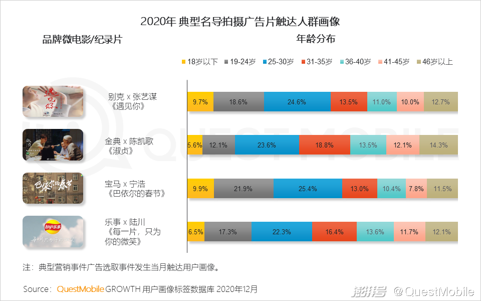主流社交平台_头部媒介竞争格局变化_2020年互联网广告市场趋势